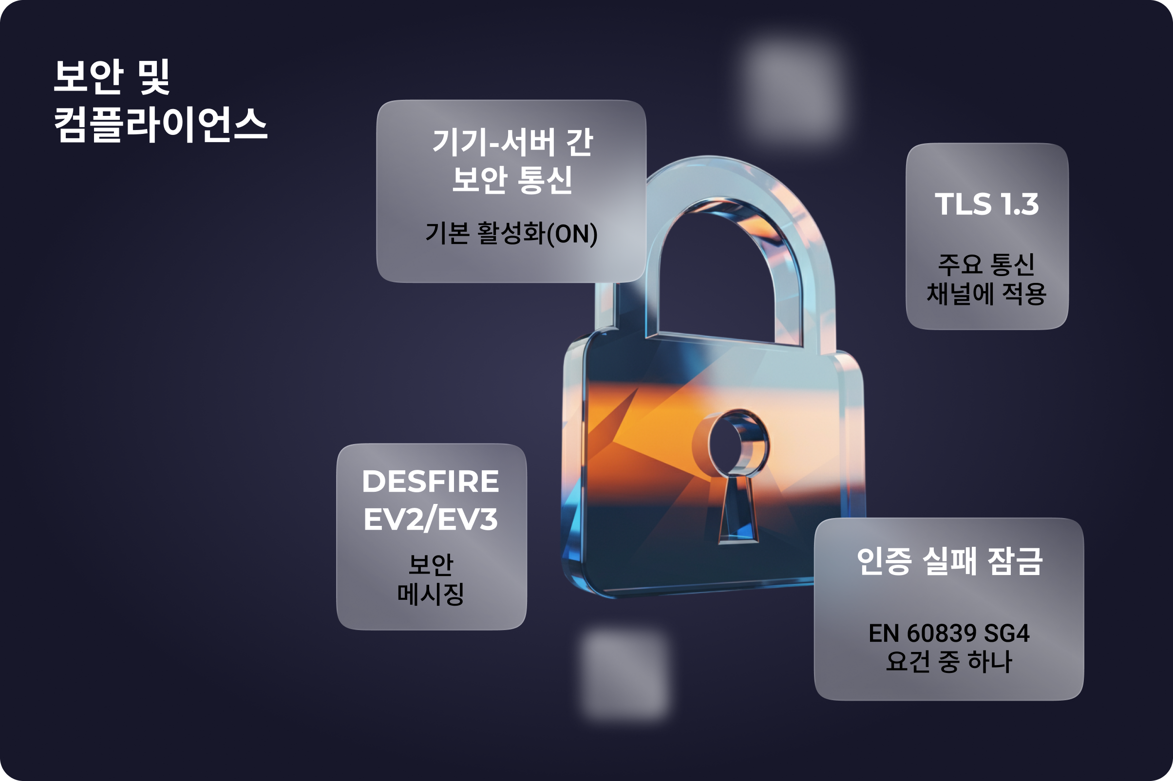 BioStar X v1.0.3 Ⅰ 통신 보안 및 컴플라이언스